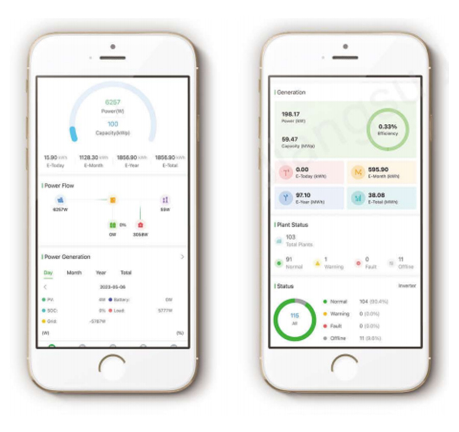 Intelligent Energy Management System